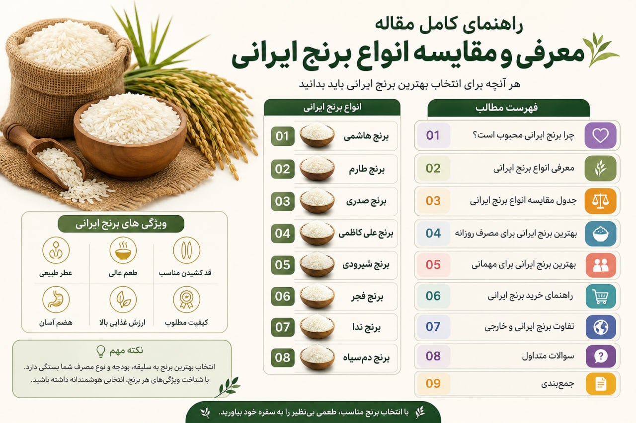مقایسه انواع برنج ایرانی
